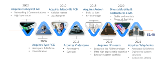 Website---evolution_Q2