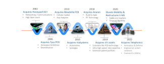 Website---evolution_2026