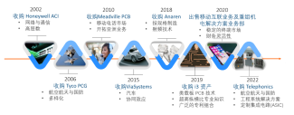 ZH-The-Evolution-of-TTM-Through-Strategic-Transactions-2026.