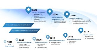 2026-evolution-website-EN