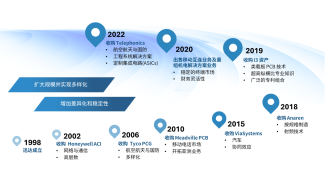 2026-evolution-website-SC