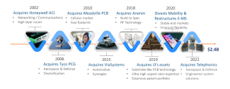 StrategicEvaluation2025