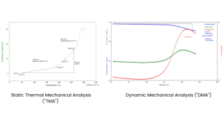 Materials Analysis 2 - GTC